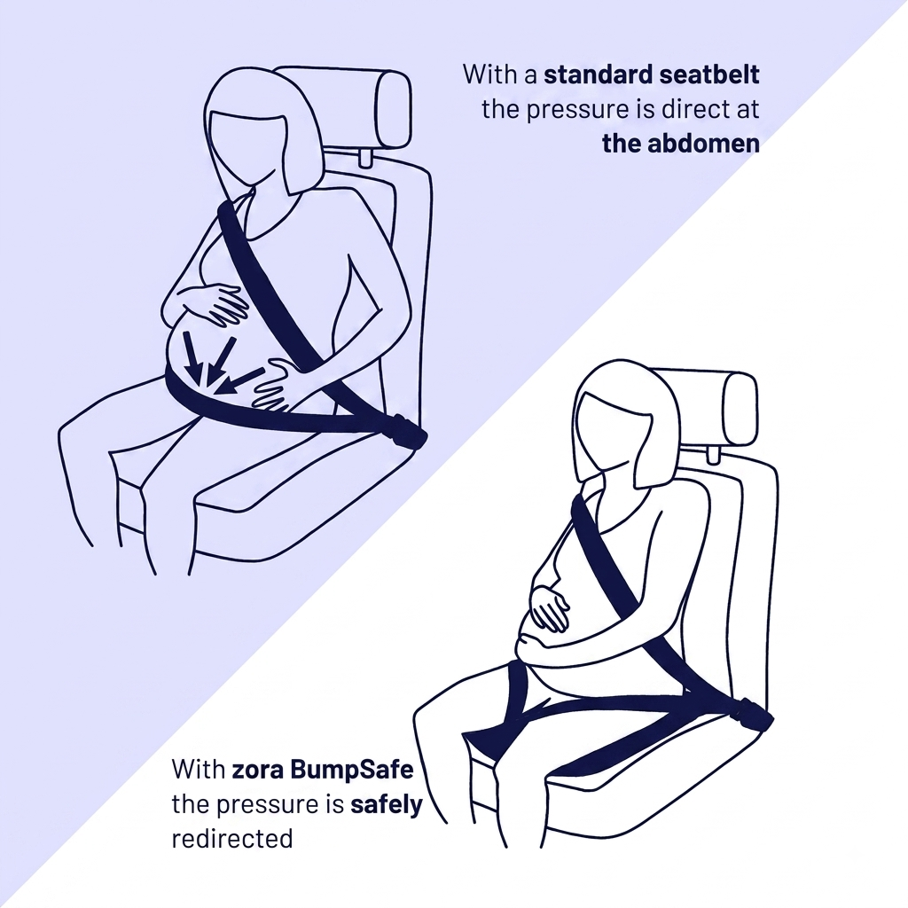 Zora BumpSafe