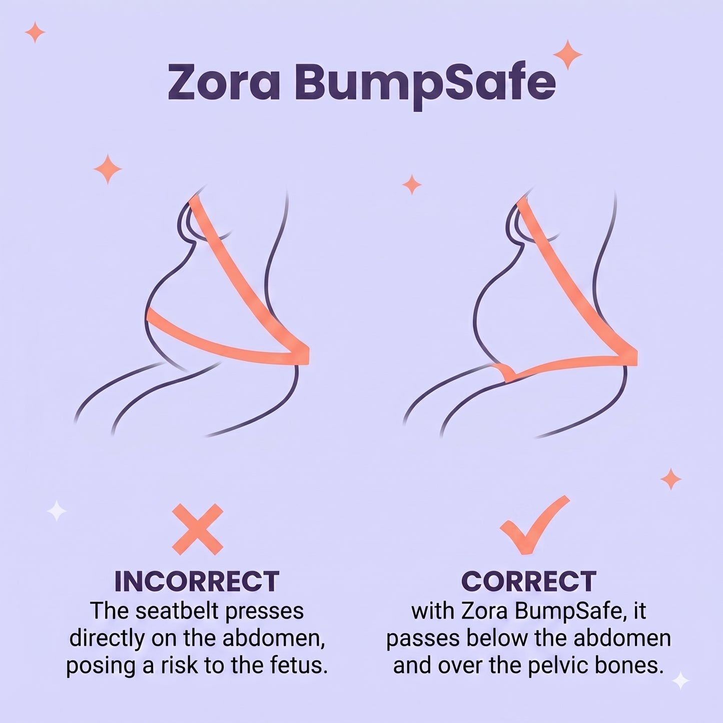 Zora BumpSafe